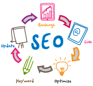 Search Engine Optimization Services - Angel SEO